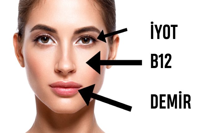 Besin Eksikliğinin Yüzünüzde Görebileceğiniz 5 İşareti!